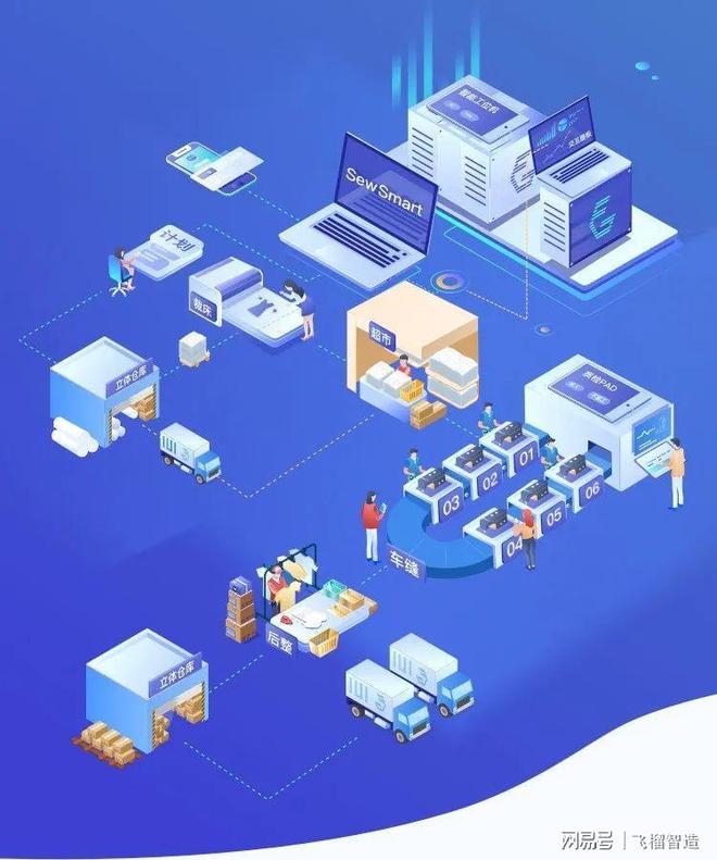 ai制衣飞榴科技入选2022世界人工智能大会创新项目top20