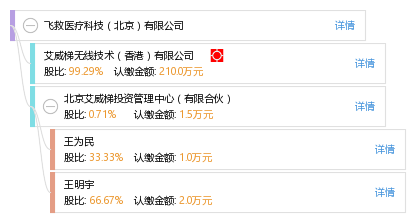 飞救医疗科技(北京)